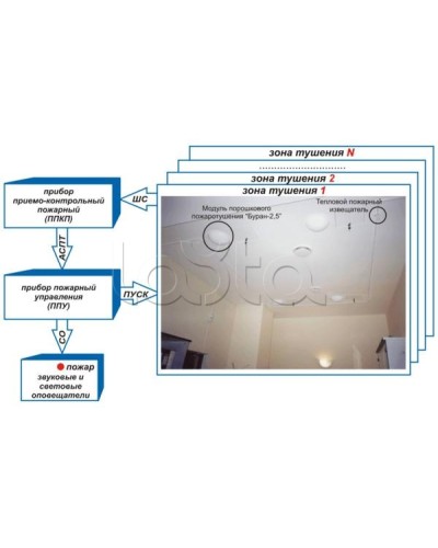 Устройство контроля цепи и пуска Эпотос УКЦиП в Прокопьевске Устройства пуска порошкового пожаротушения Pintop.ru