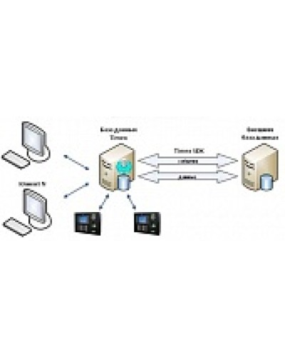 ПО Smartec Timex SDK в Прокопьевске Системы видеонаблюдения Pintop.ru