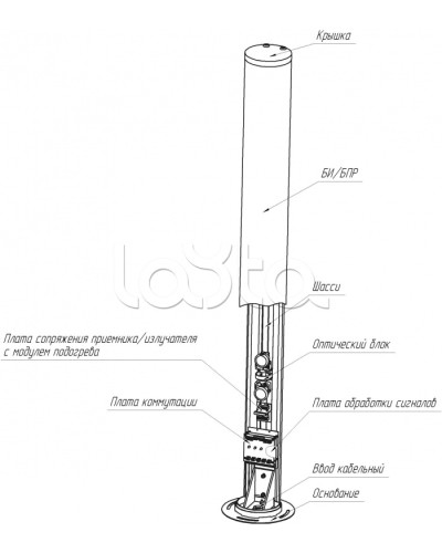 Средство обнаружения комбинированное ЮМИРС ПАНТЕРА в Прокопьевске Извещатели охраны периметра Pintop.ru
